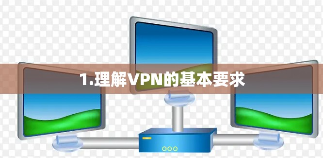 1.理解VPN的基本要求