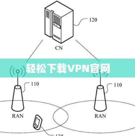 轻松下载VPN官网