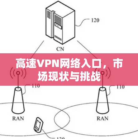 高速VPN网络入口，市场现状与挑战